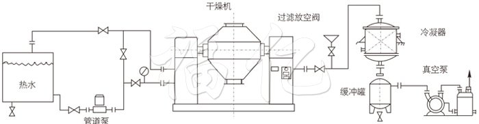 雙錐回轉(zhuǎn)真空干燥機安裝示范