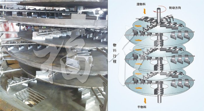 盤式連續(xù)干燥機(jī)